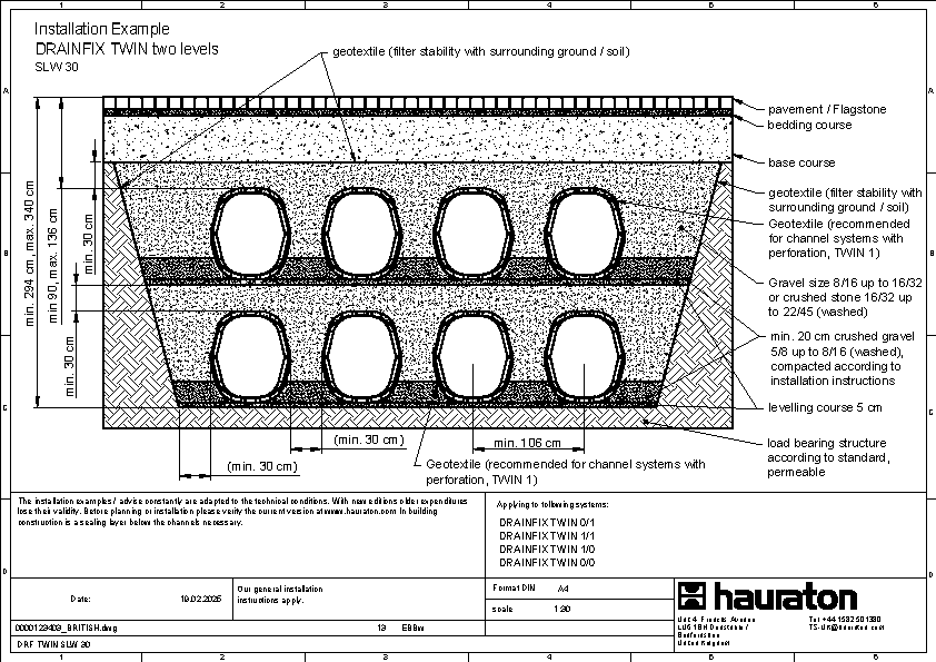 Installation example