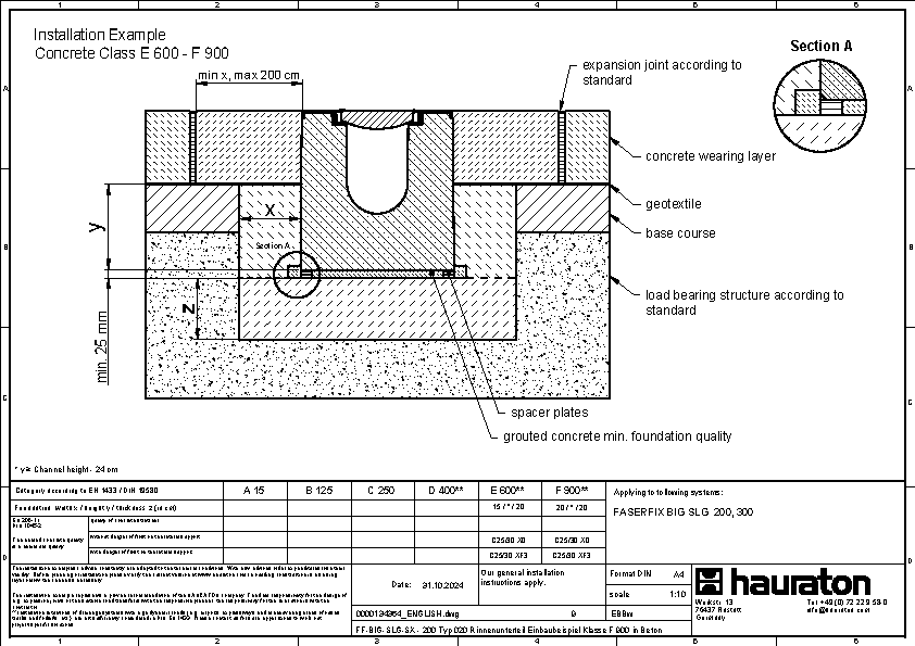 Installation example