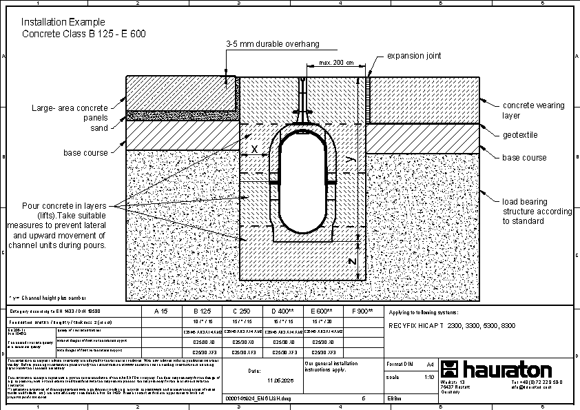 Installation example
