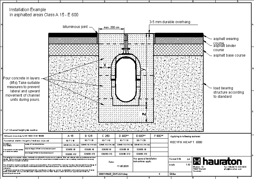 Installation example