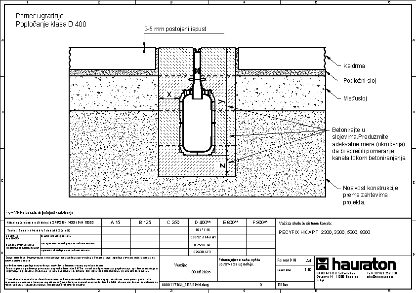 Primeri ugradnje